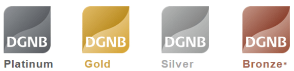 DGNB poziomy certyfikatów